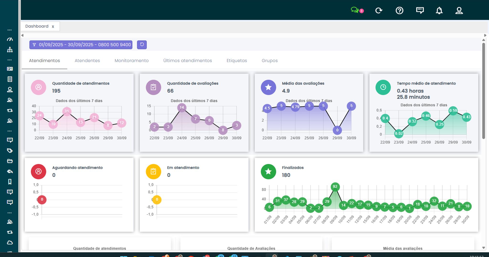 Screenshot do dashboard de atendimento do BlocoPro